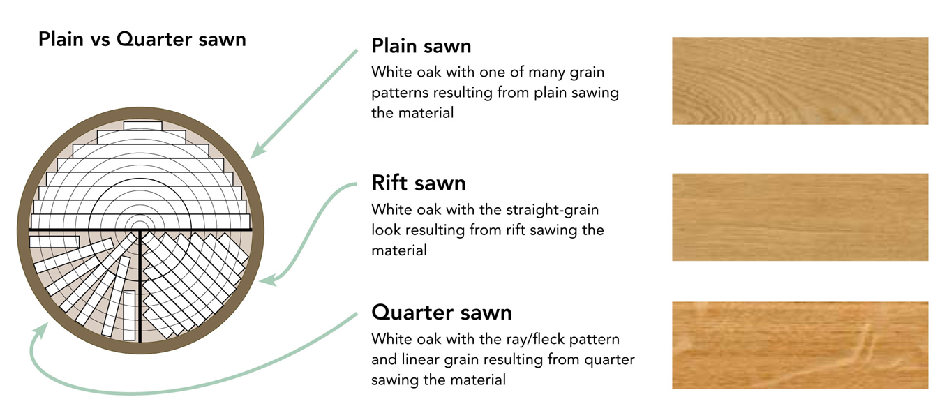 Tesoro Woods Plain vs Quarter Sawn